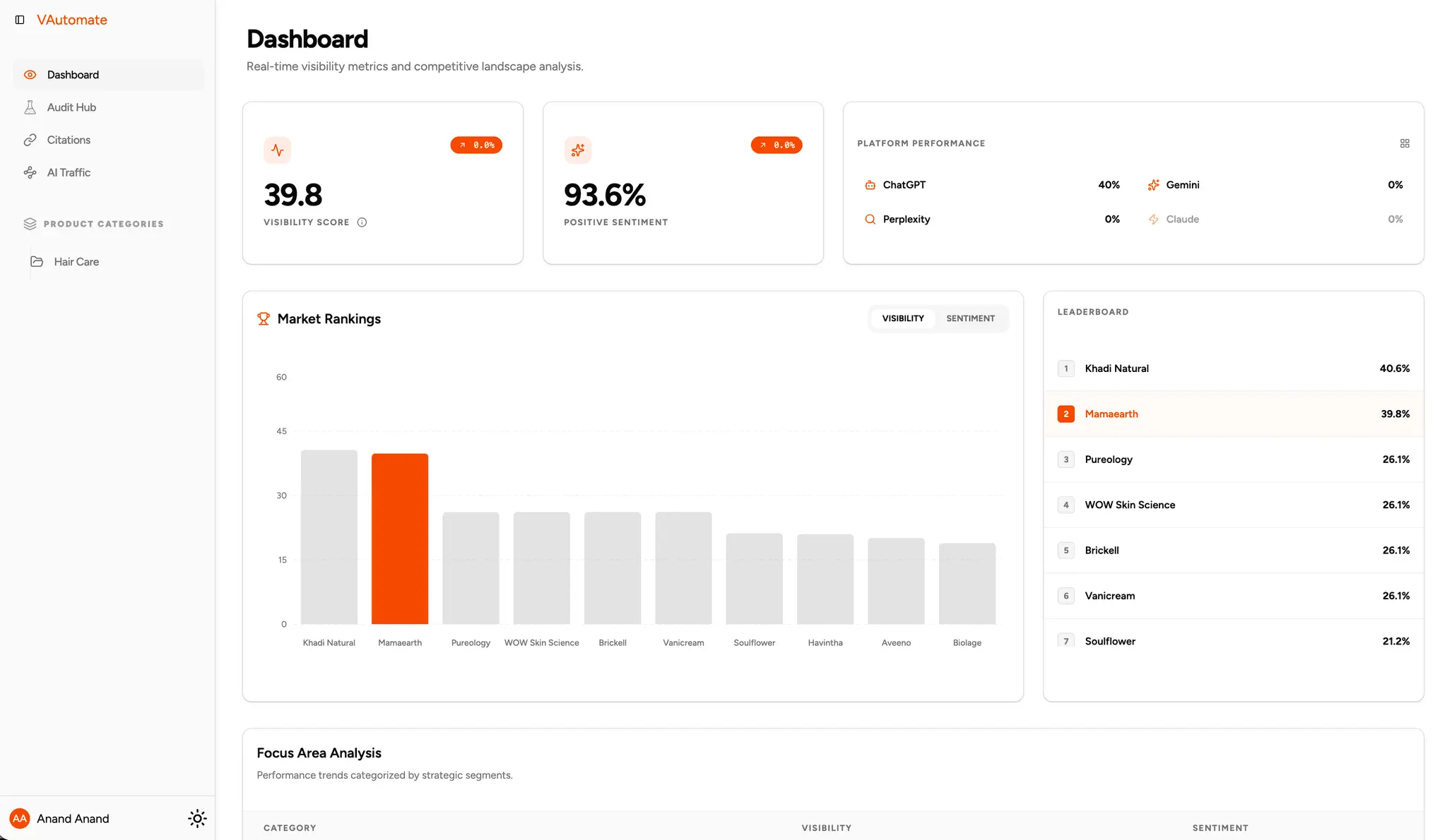 Screenshot 3 of Vautomate