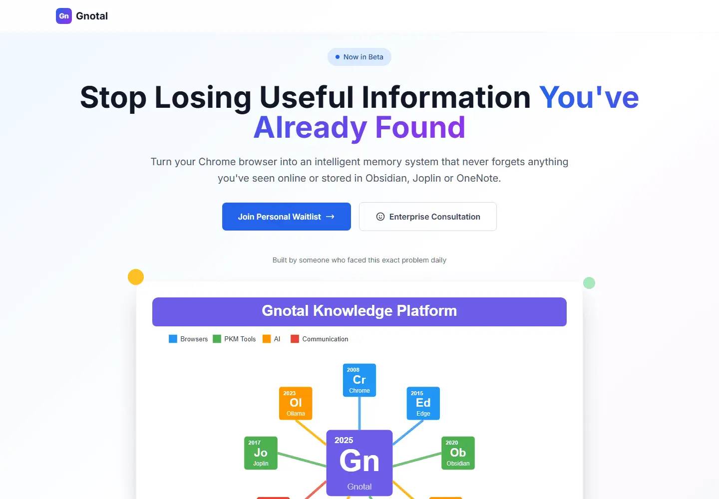 Screenshot 1 of Gnotal