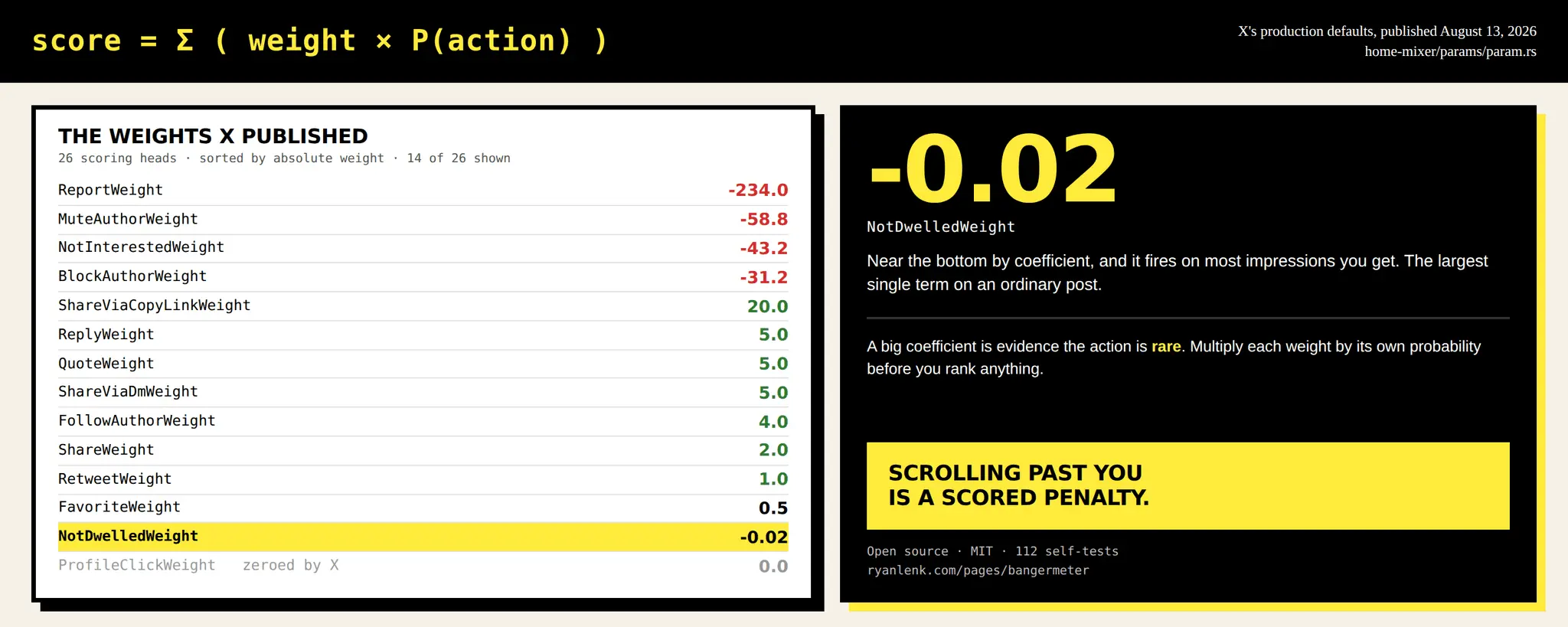Screenshot 1 of Bangermeter | Tweet Scorer