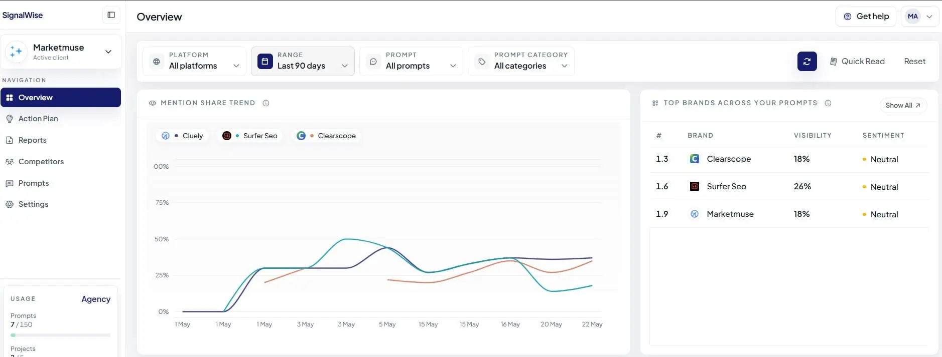 Screenshot 2 of SignalWise