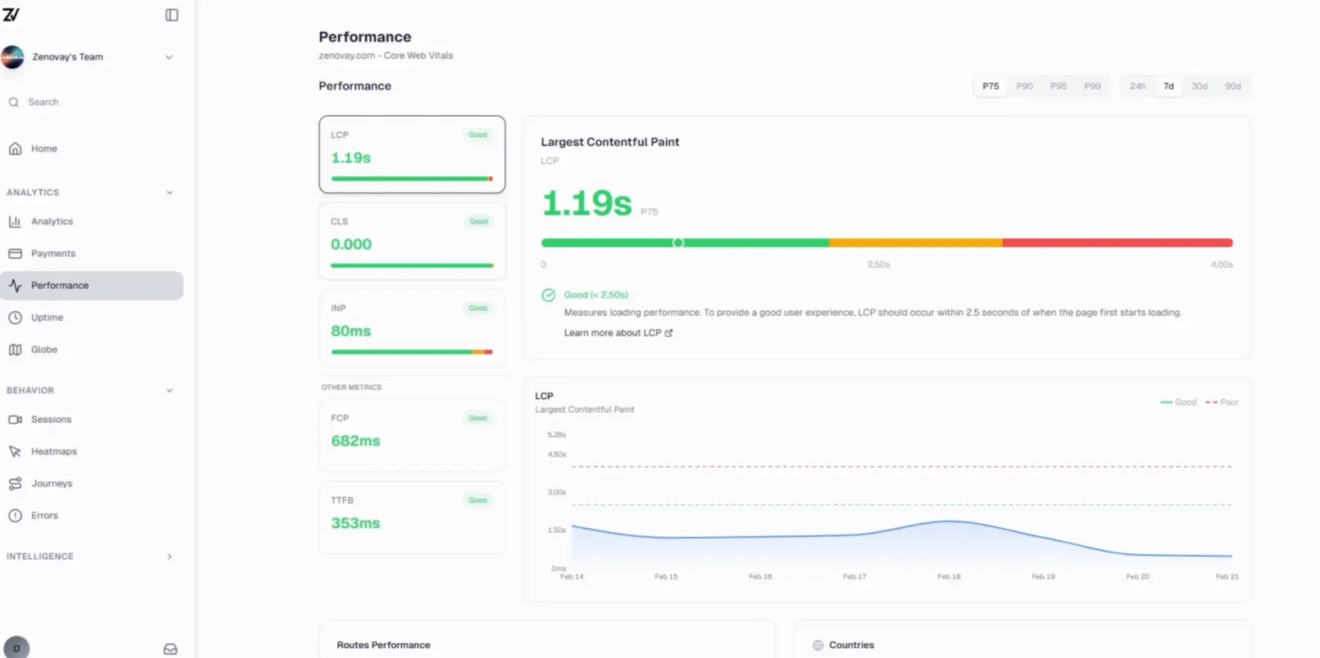 Screenshot 5 of Zenovay