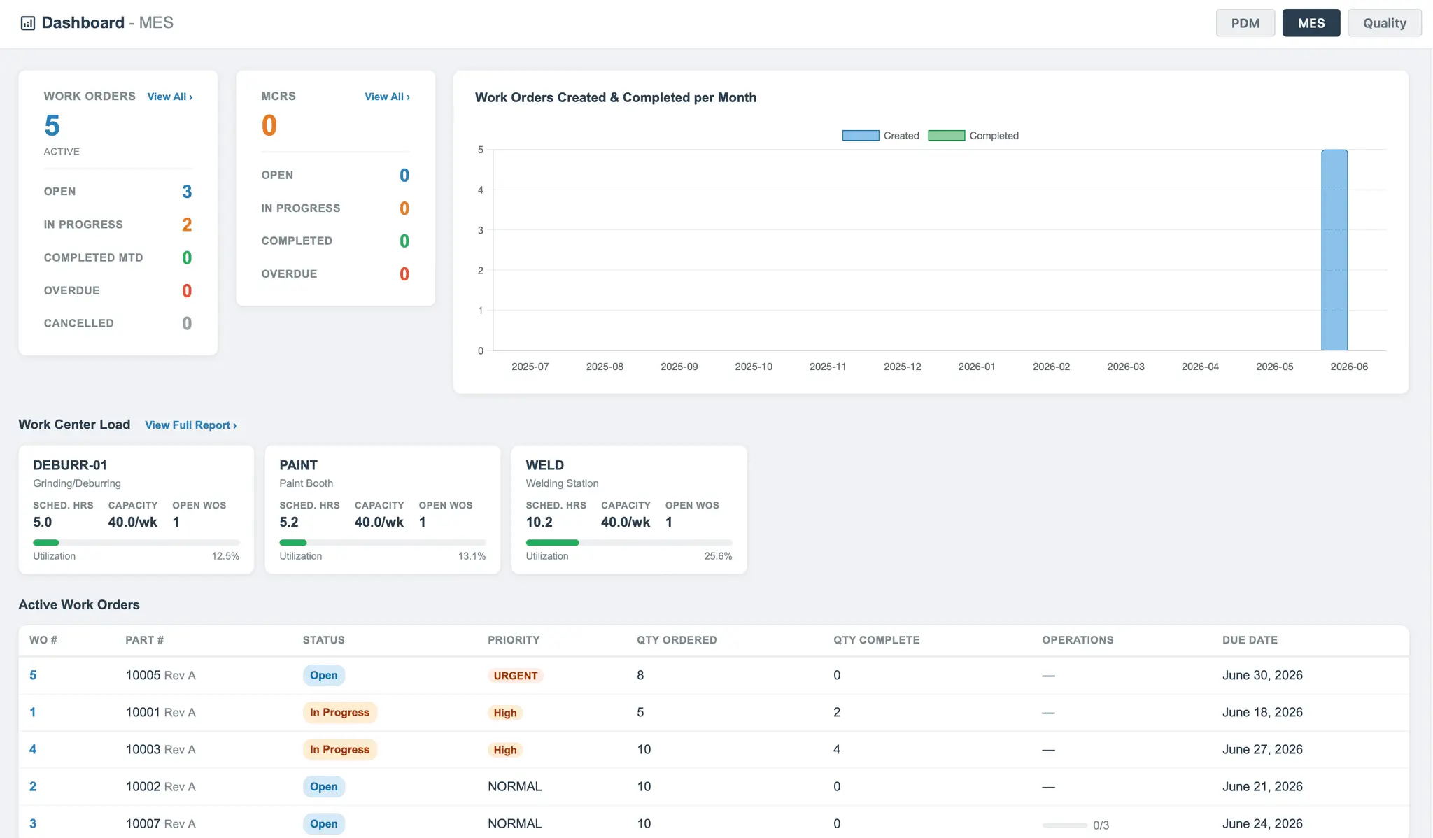 Screenshot 2 of SavantPLM