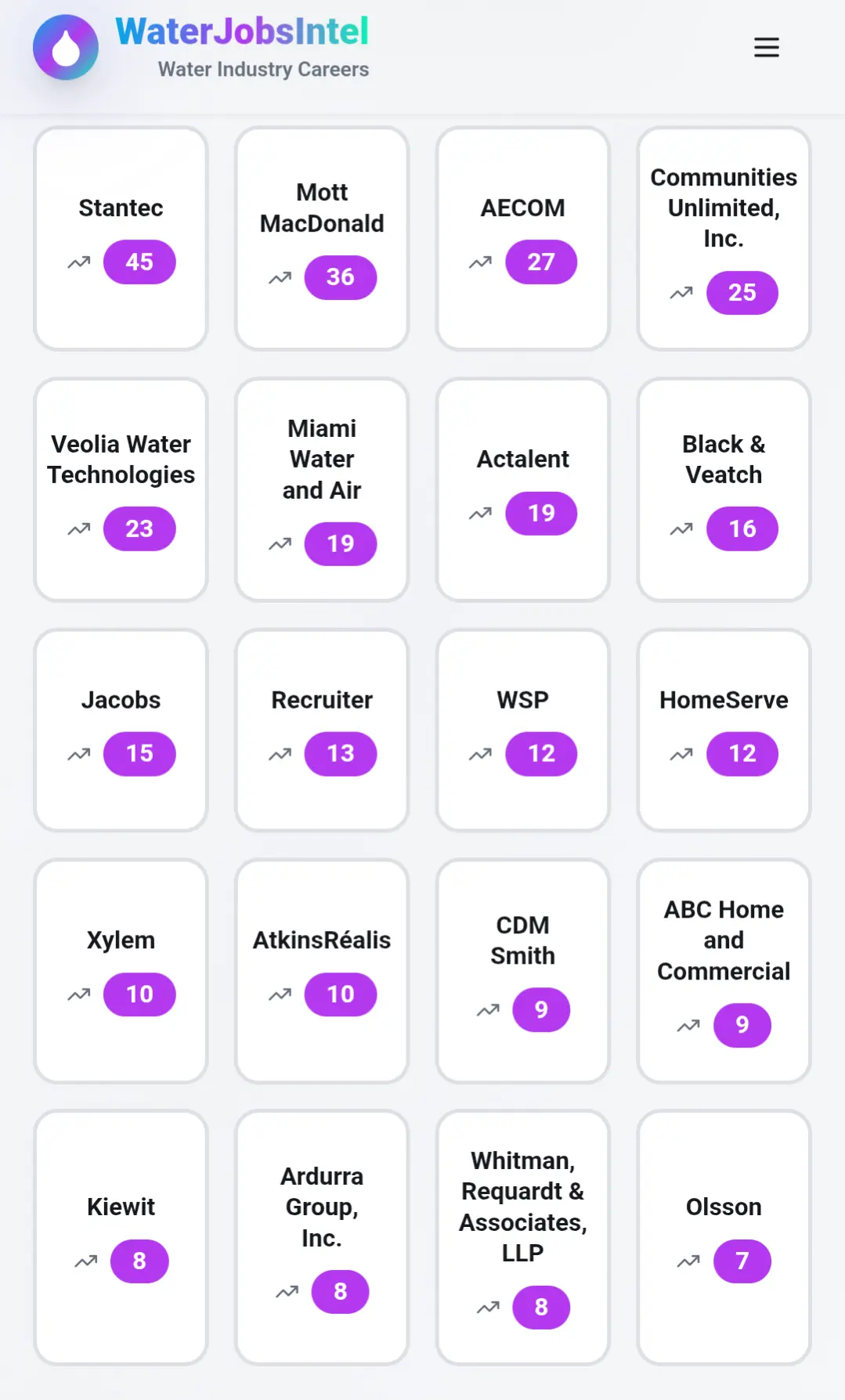 Screenshot 2 of WaterJobsIntel | Water Industry Jobs