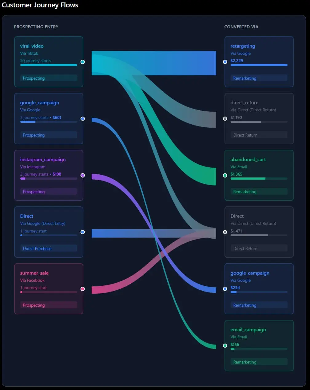 Screenshot 1 of BlackBox Attribution
