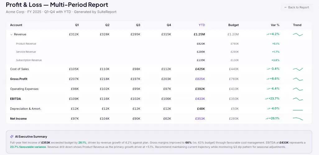 Screenshot 2 of SuiteReport