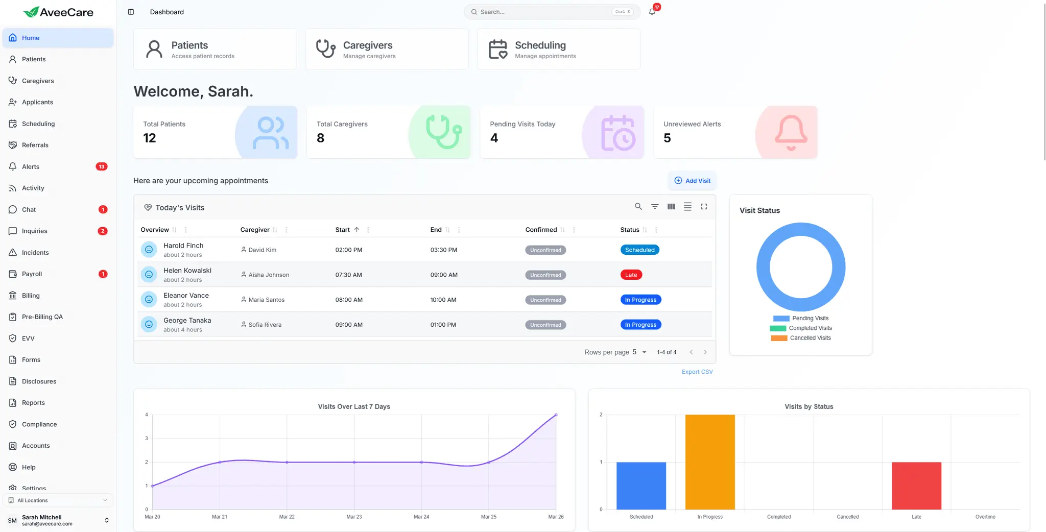 Screenshot 1 of AveeCare