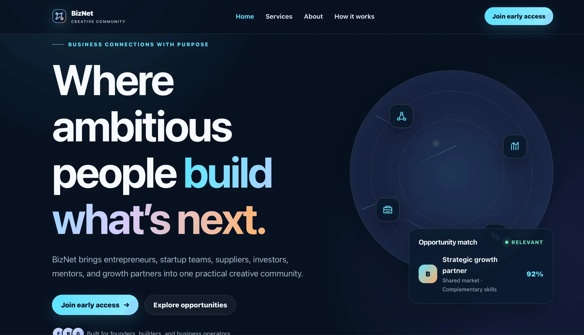 Screenshot 1 of BizNet Creative Community