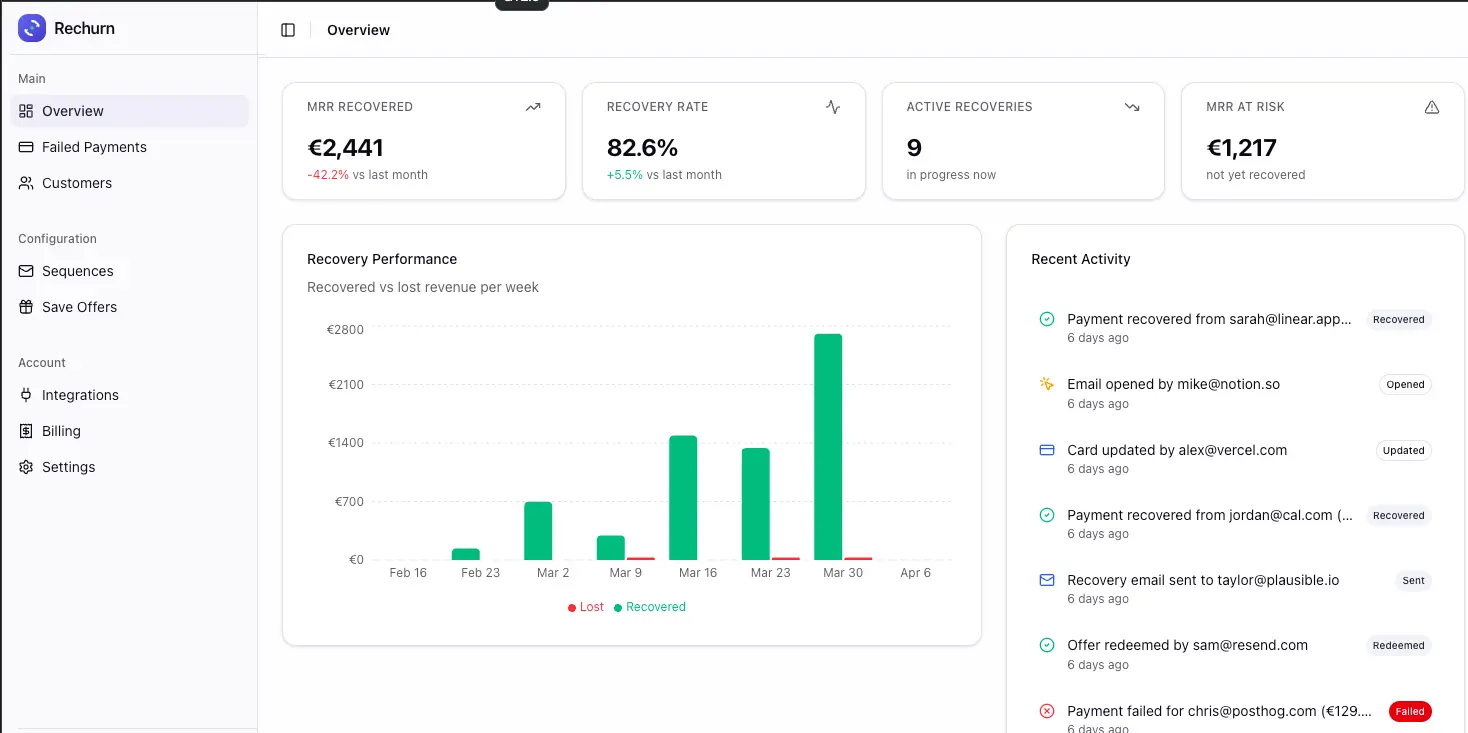 Screenshot 3 of Rechurn