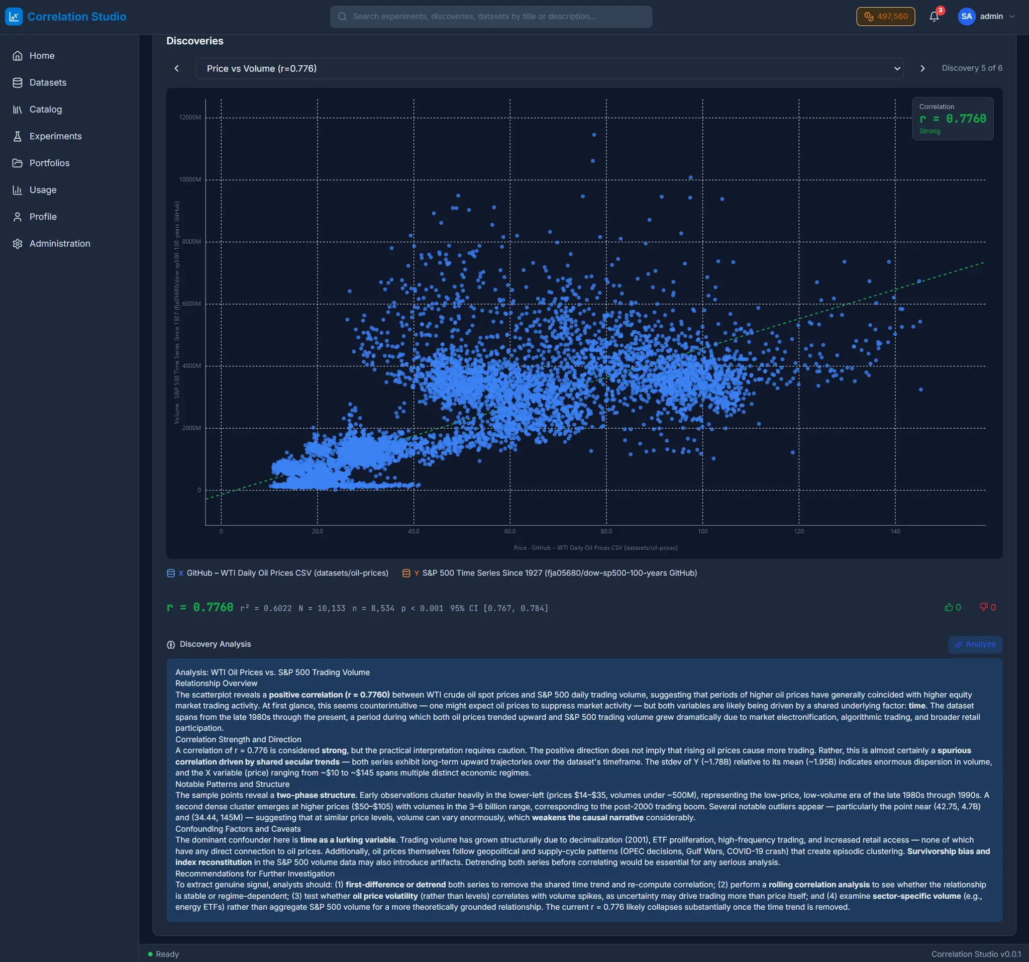 Screenshot 4 of Correlation Studio