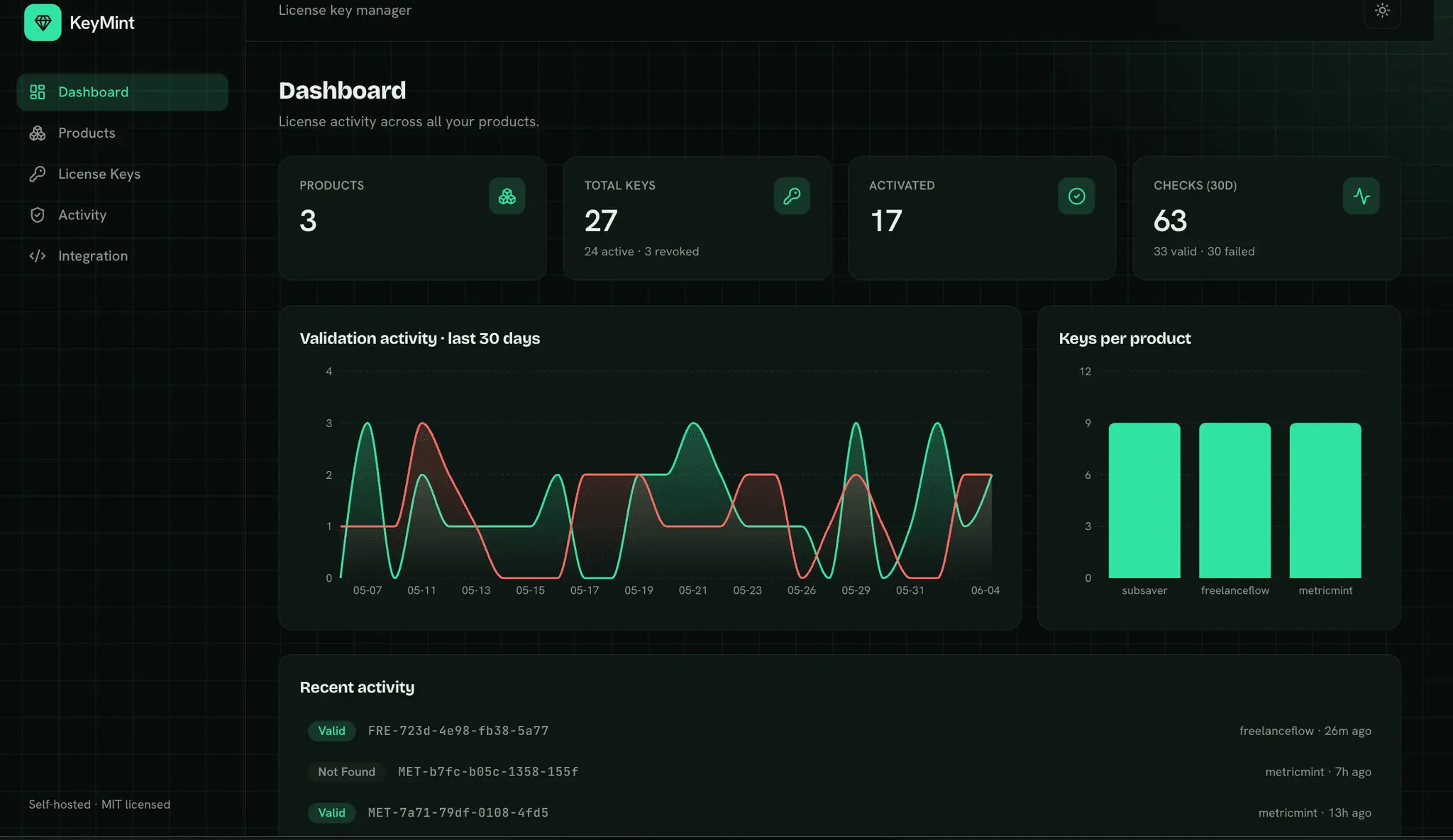 Screenshot 1 of KeyMint