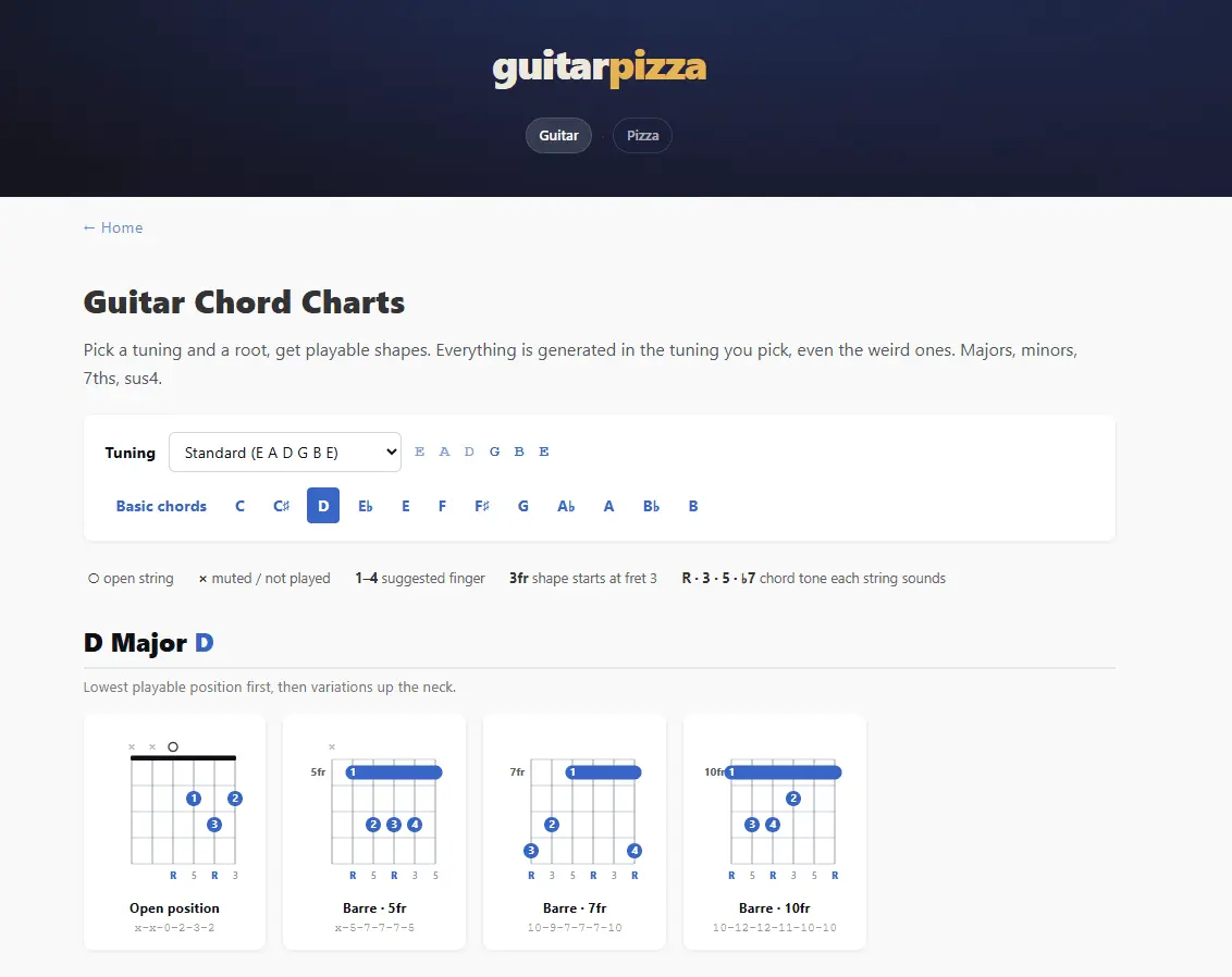 Screenshot 6 of guitar pizza