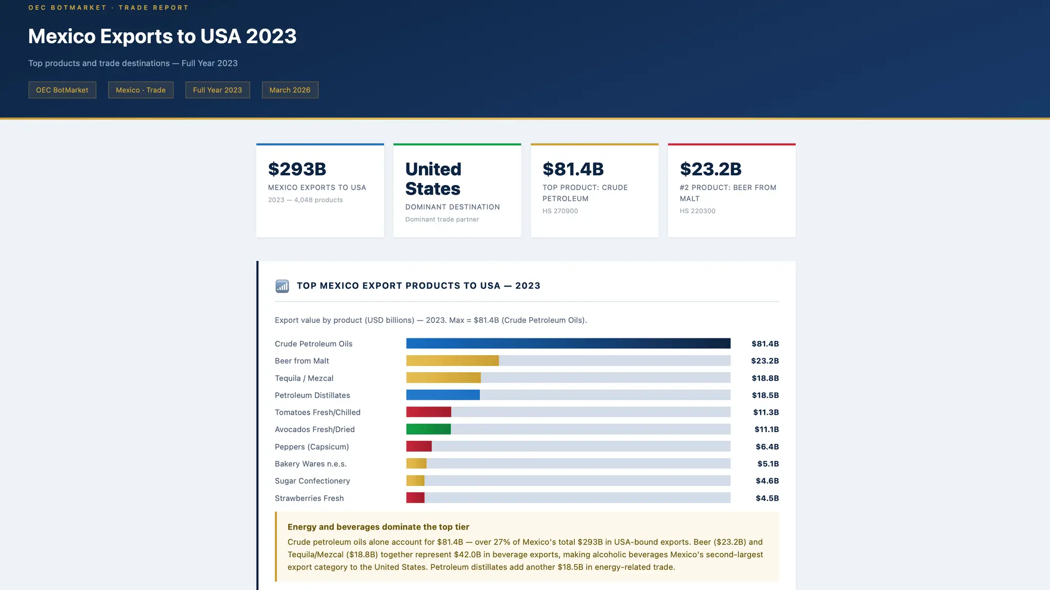 Screenshot 1 of OEC Botmarket