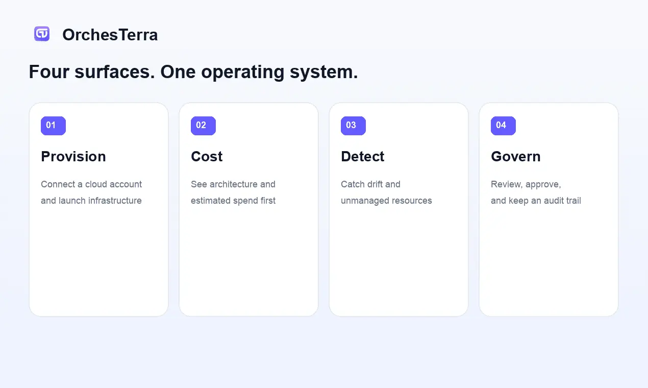 Screenshot 2 of OrchesTerra