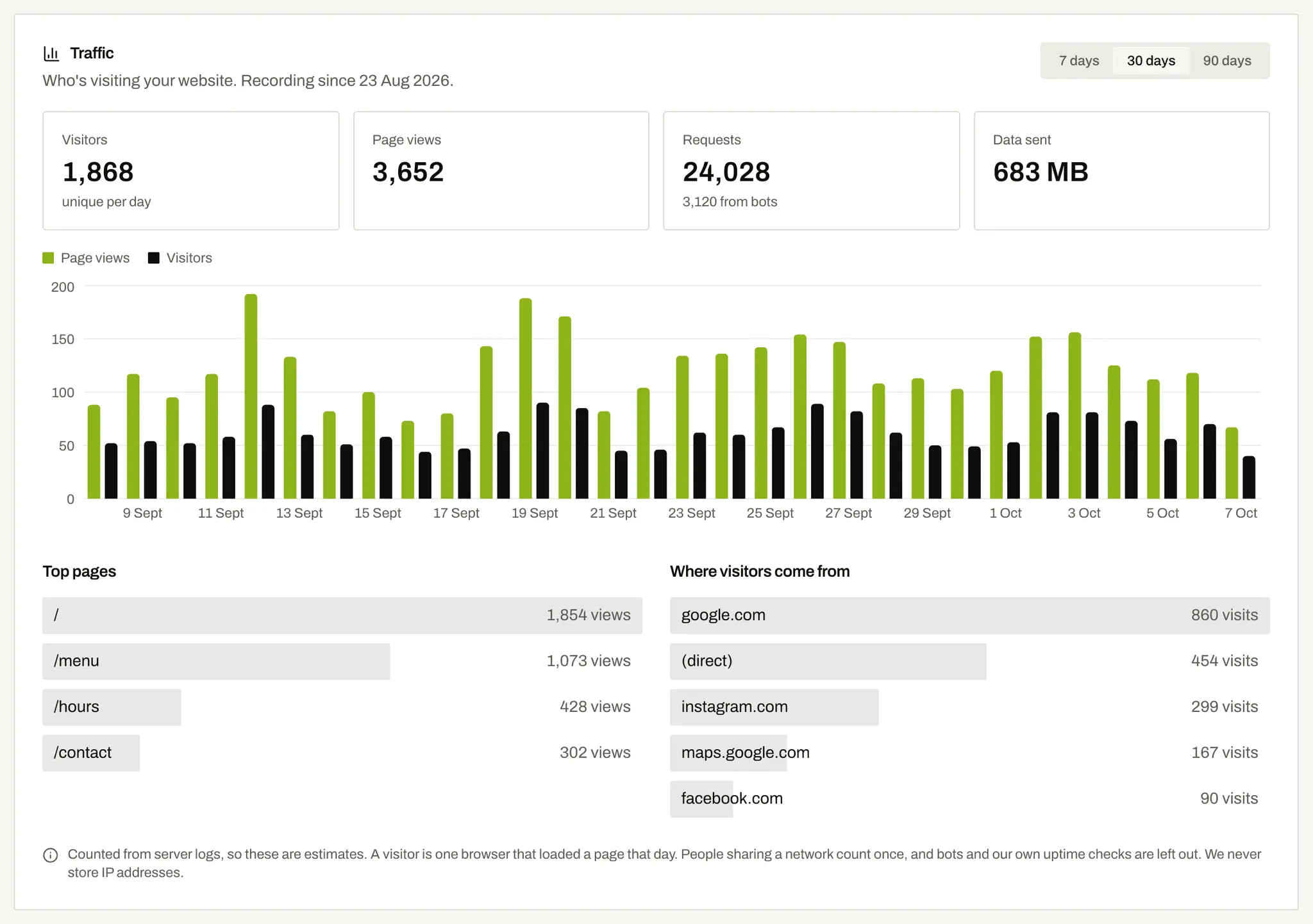 Screenshot 5 of ProHostiva