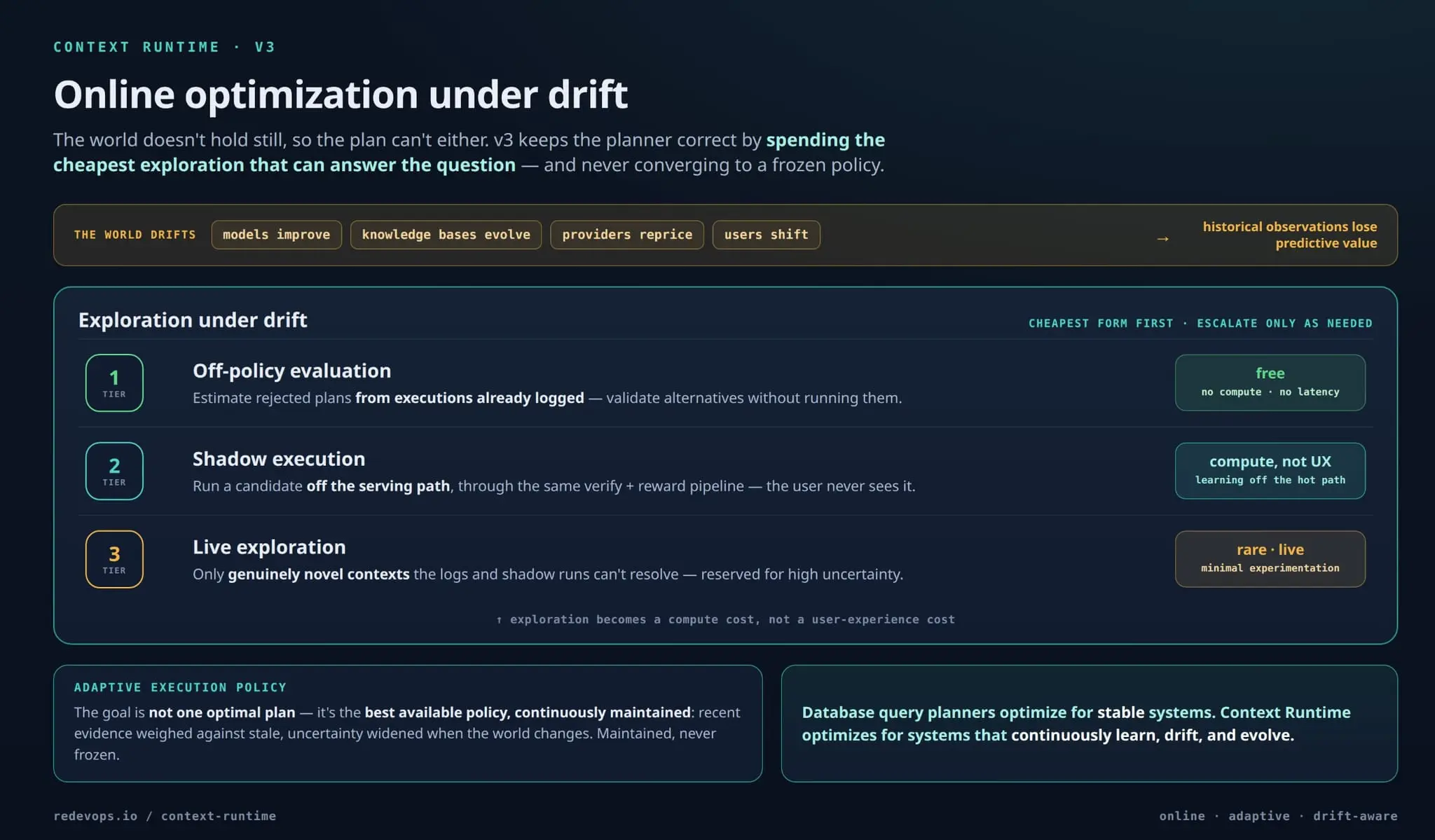 Screenshot 5 of ReDevOps – Agentic Runtime