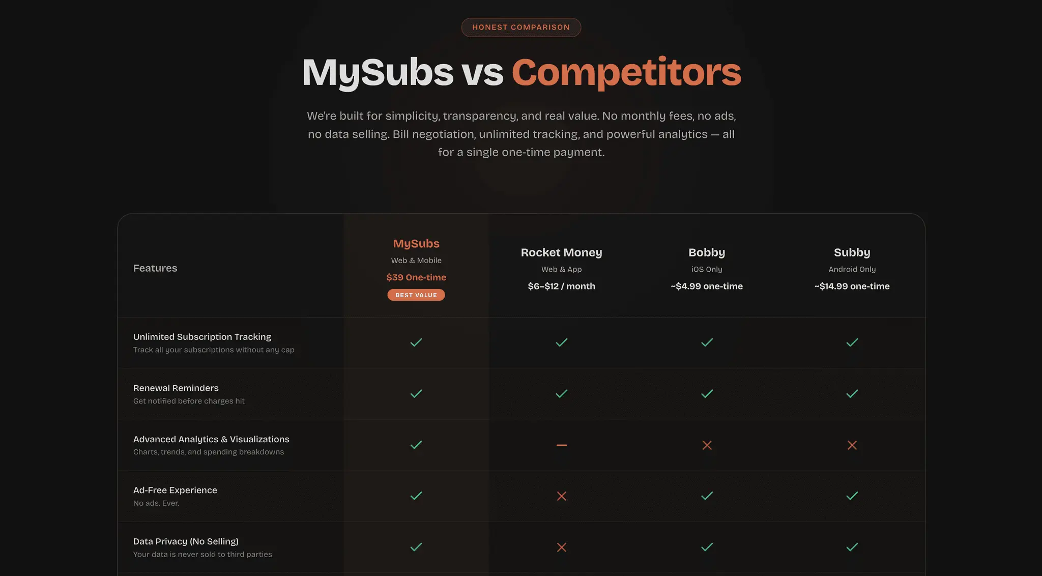Screenshot 3 of MySubs