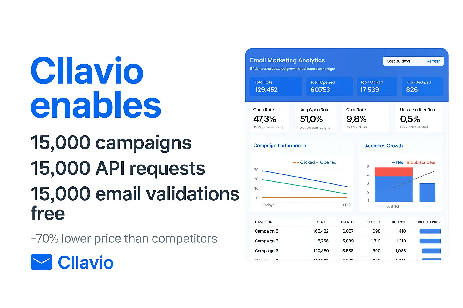 Screenshot 5 of Cllavio — Email Marketing & SMTP API