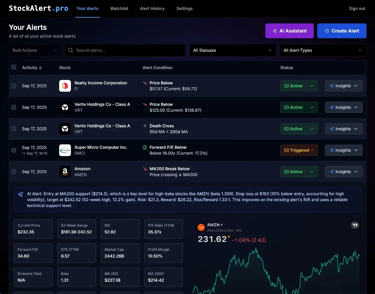 Screenshot 1 of StockAlert.pro