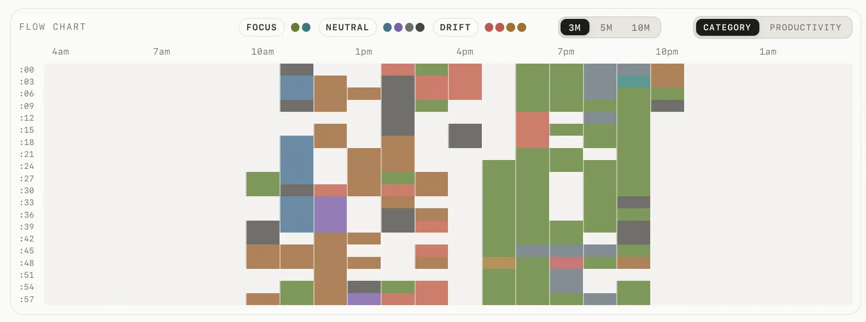Screenshot 1 of drifty