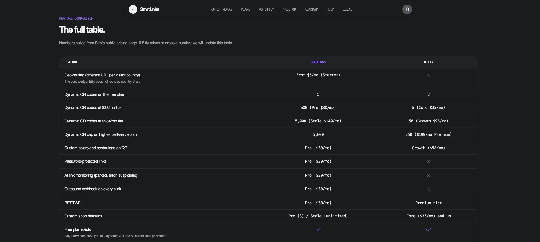 Screenshot 2 of SmrtLnks