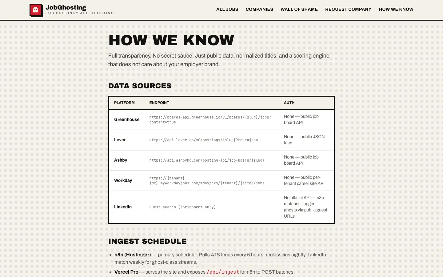 Screenshot 4 of JobGhosting