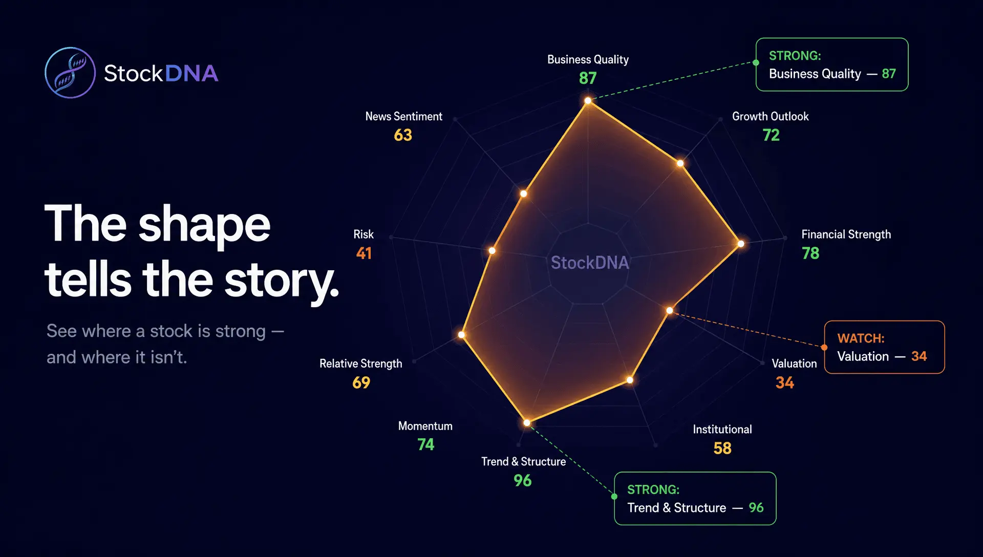 Screenshot 4 of StockDNA