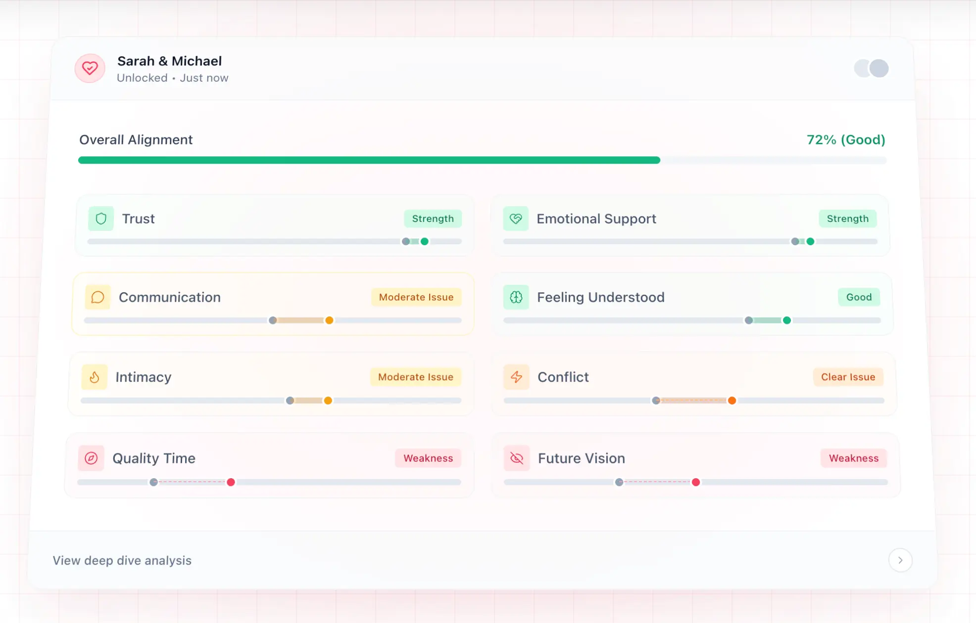 Screenshot 2 of Relationship Check-In