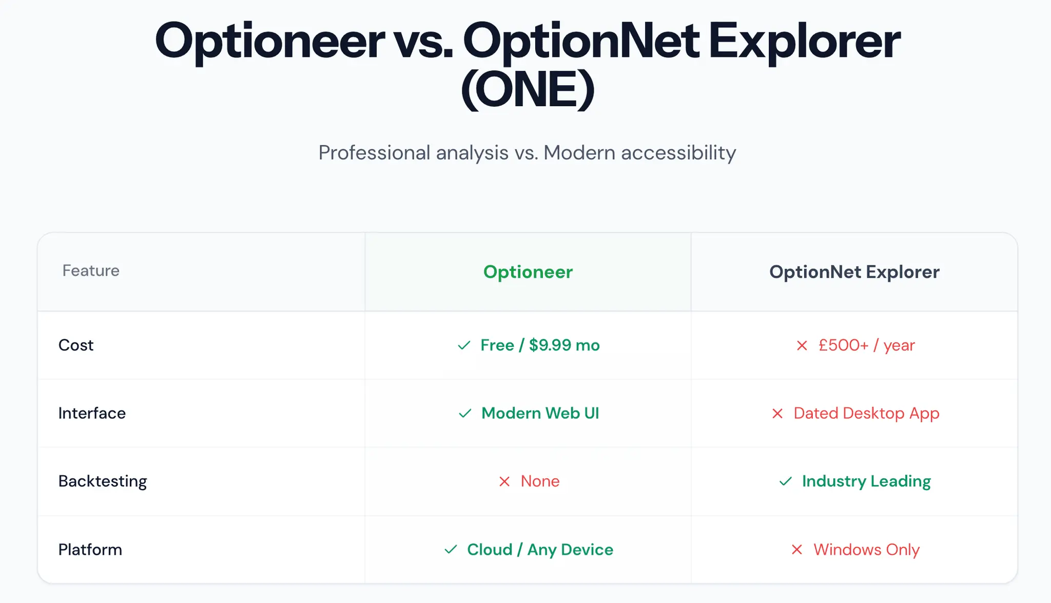 Screenshot 4 of Optioneer