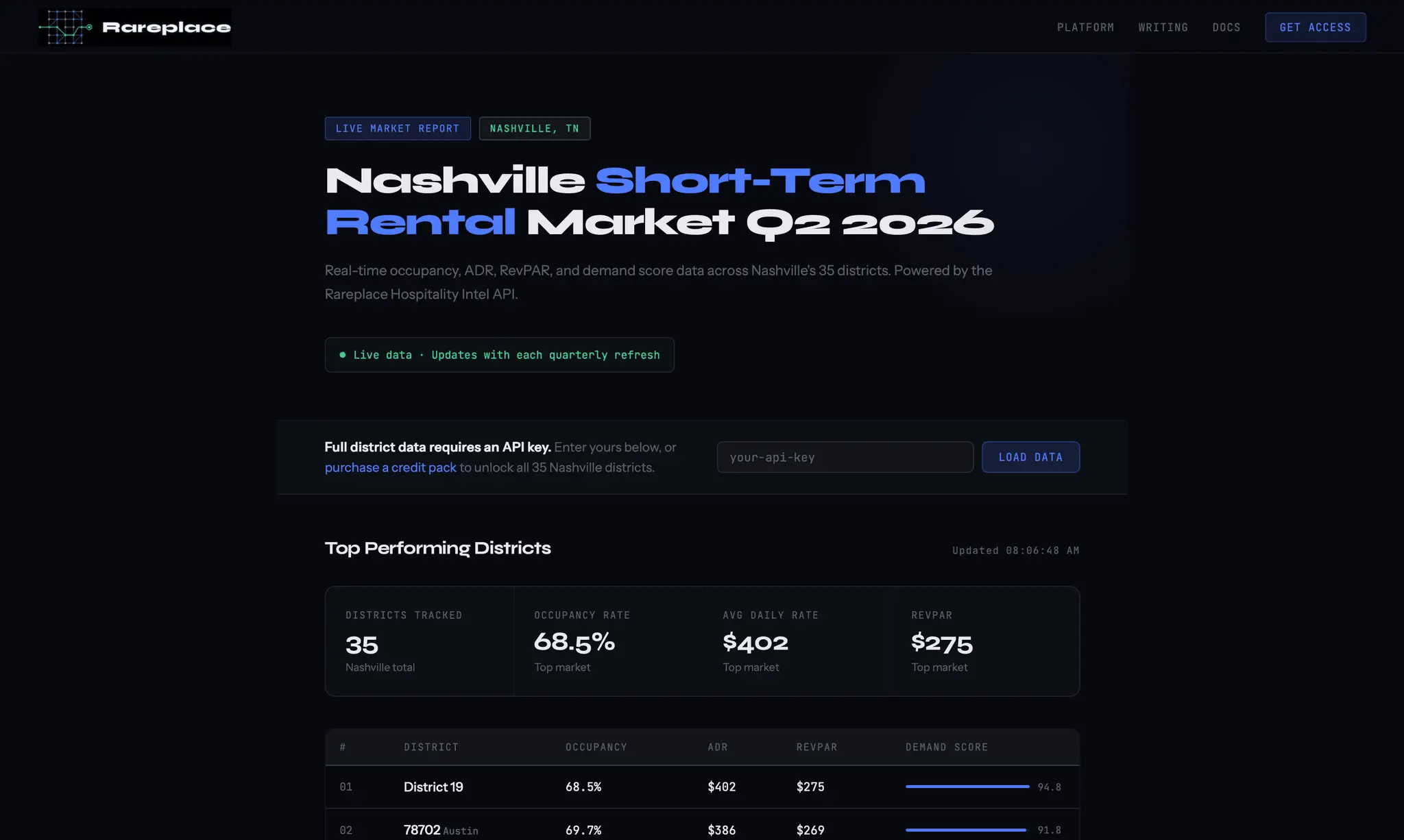 Screenshot 1 of Rareplace Hospitality Intel API