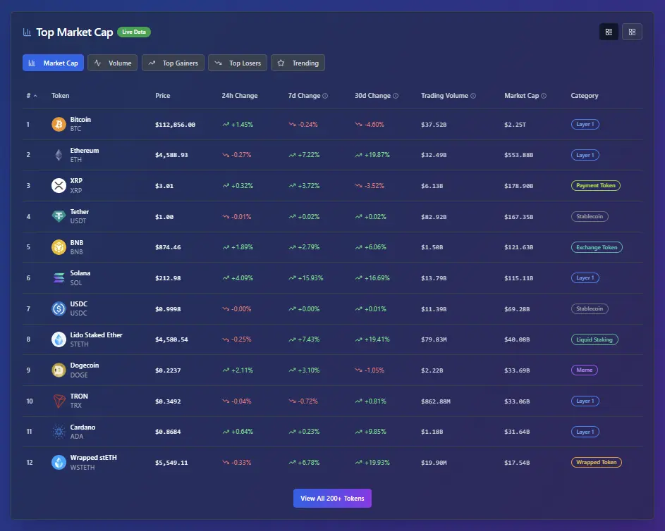 Screenshot 7 of Pump Parade