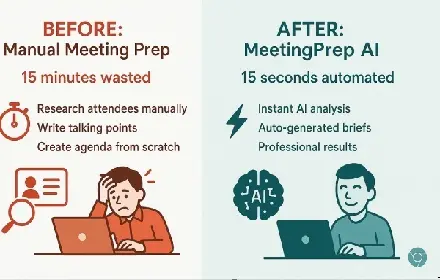 Screenshot 4 of MeetingPrep AI