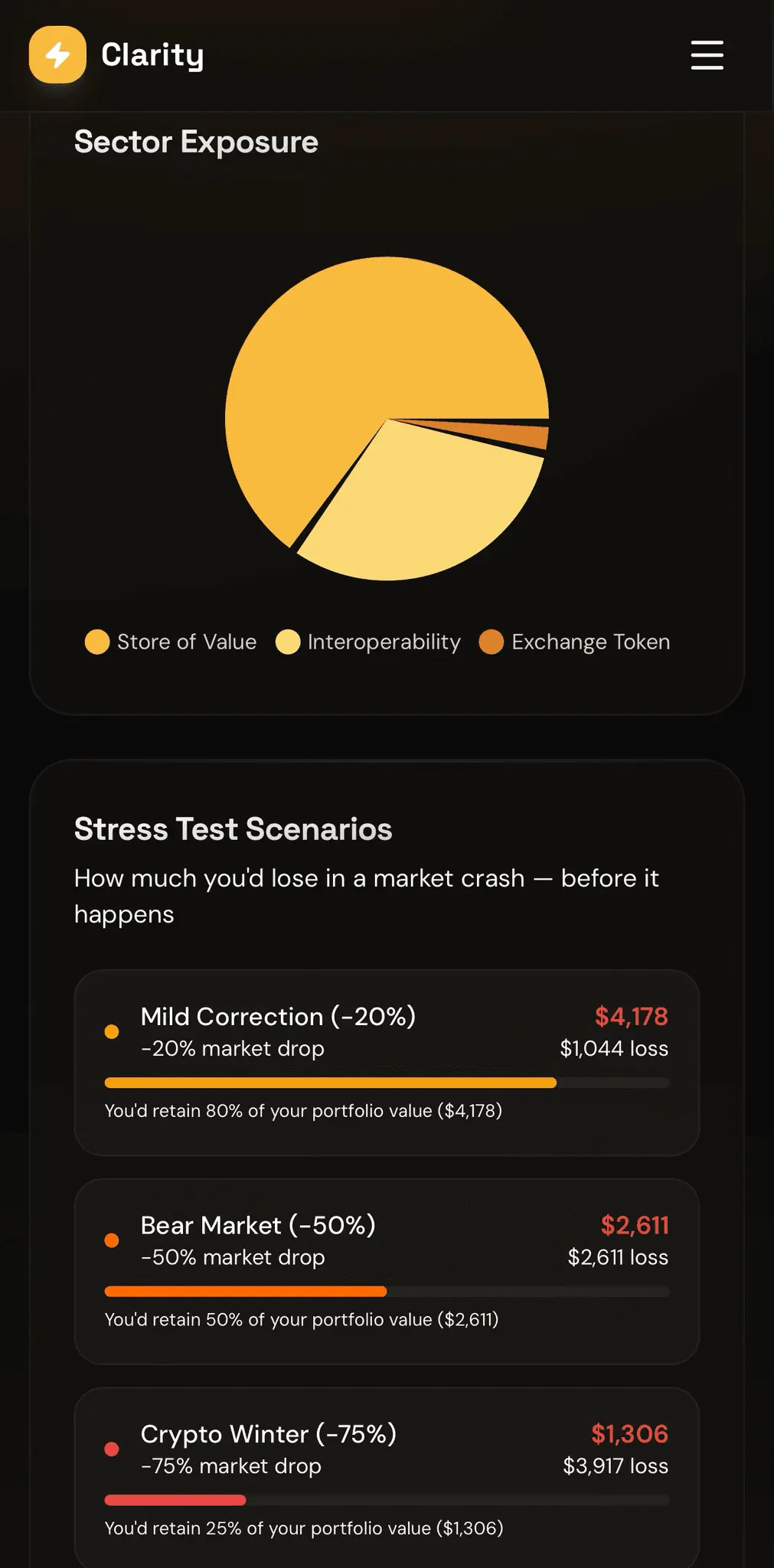 Screenshot 6 of Crypto Clarity AI