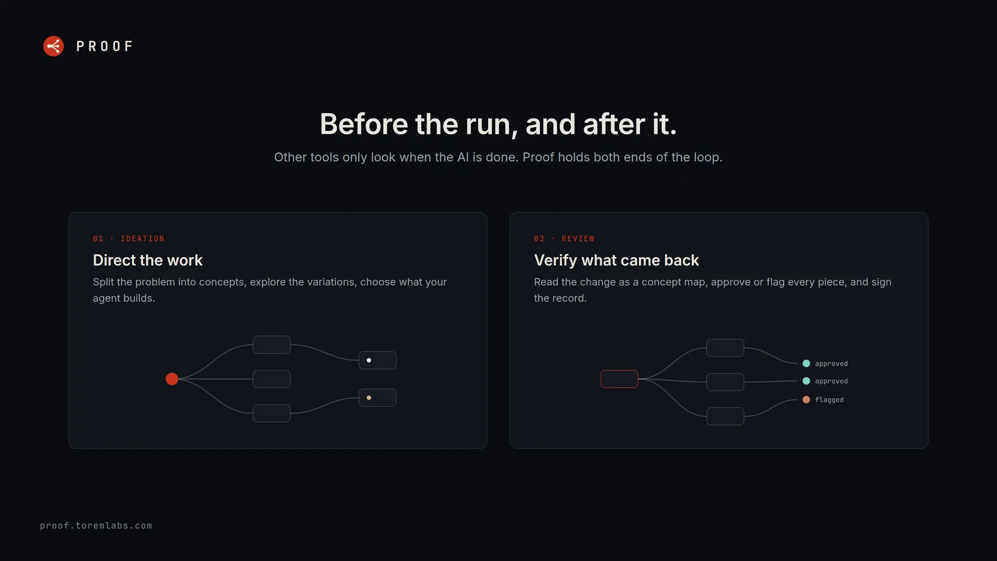 Screenshot 3 of Proof, by Torem Labs