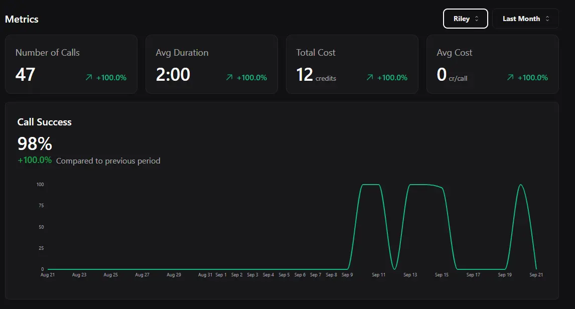 Screenshot 1 of Homes Services Voice AI