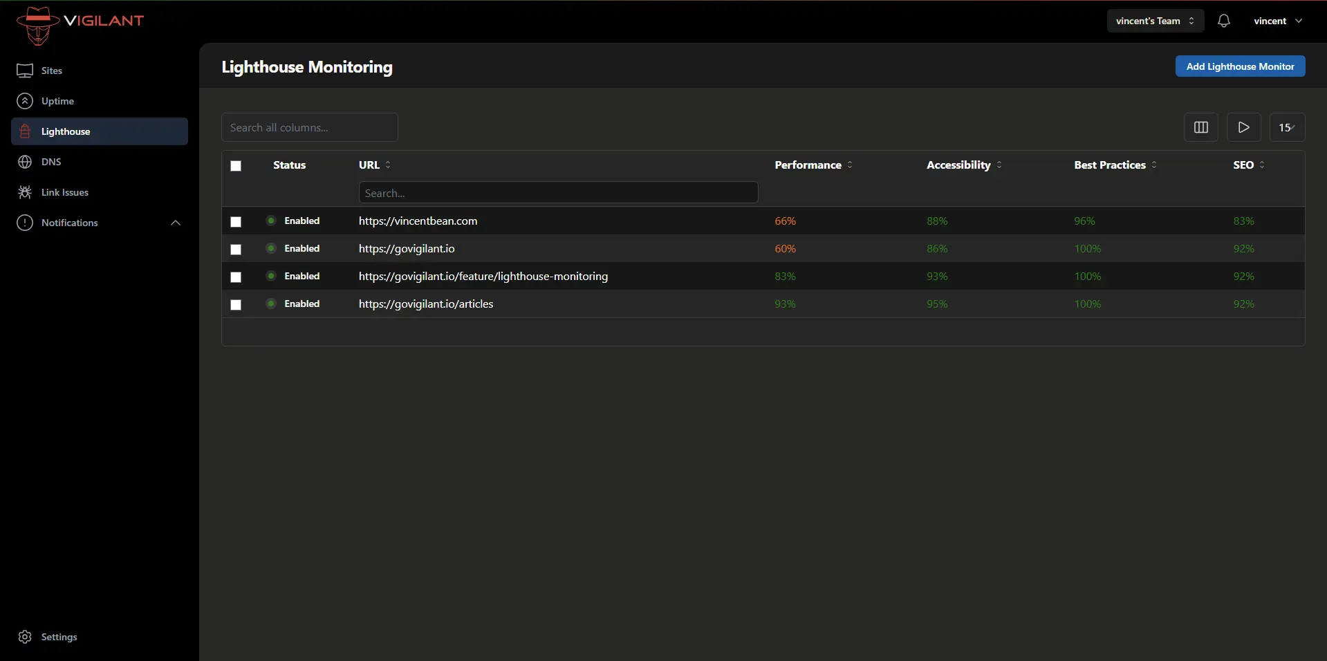 Screenshot 1 of Vigilant