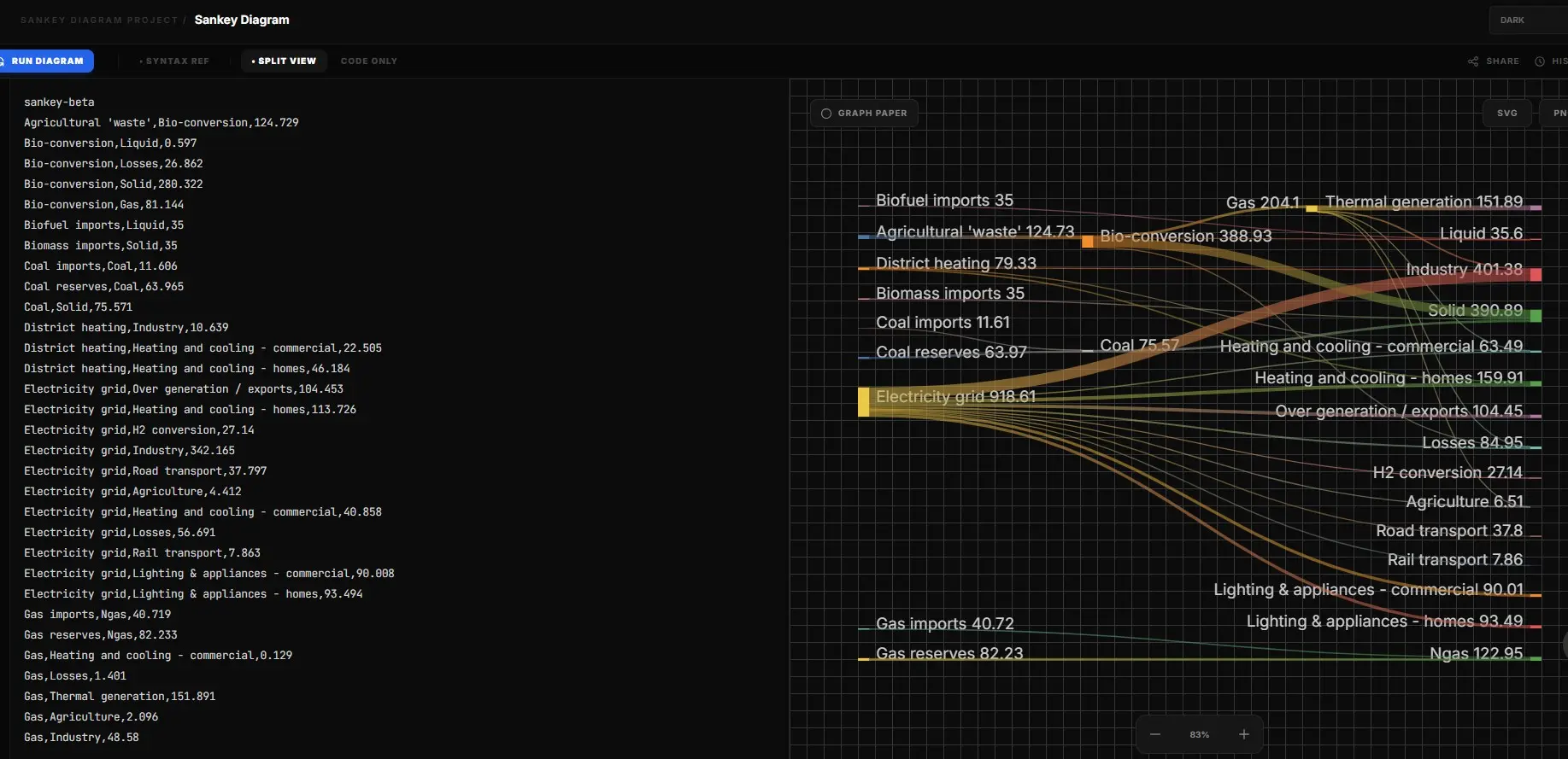 Screenshot 4 of Technical Diagram