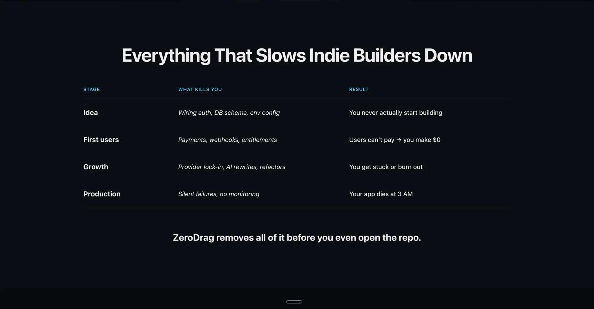 Screenshot 4 of ZeroDrag