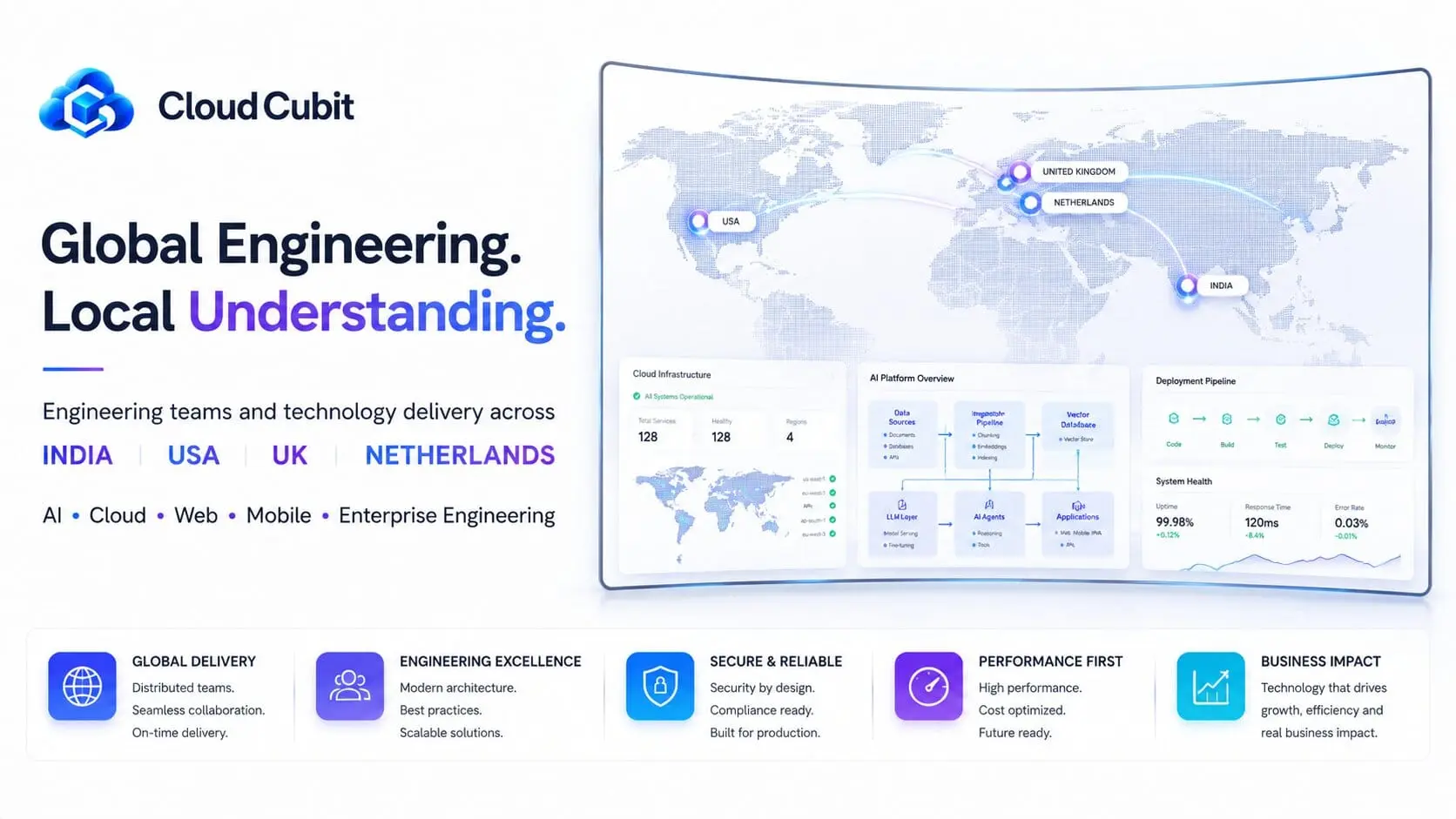 Screenshot 3 of CloudCubit