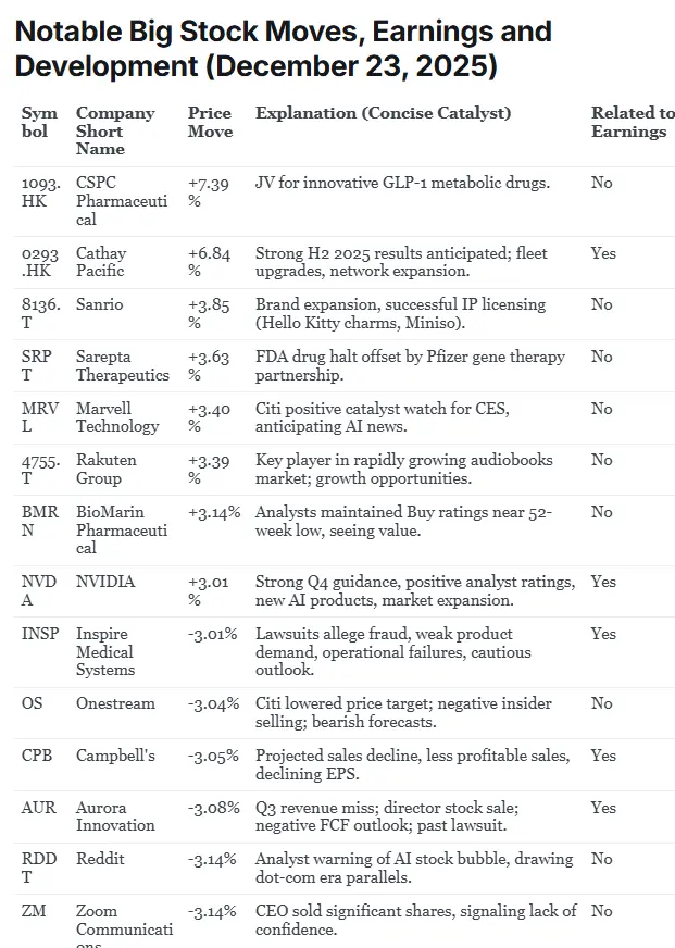 Screenshot 4 of Fundamental Signals Newsletter