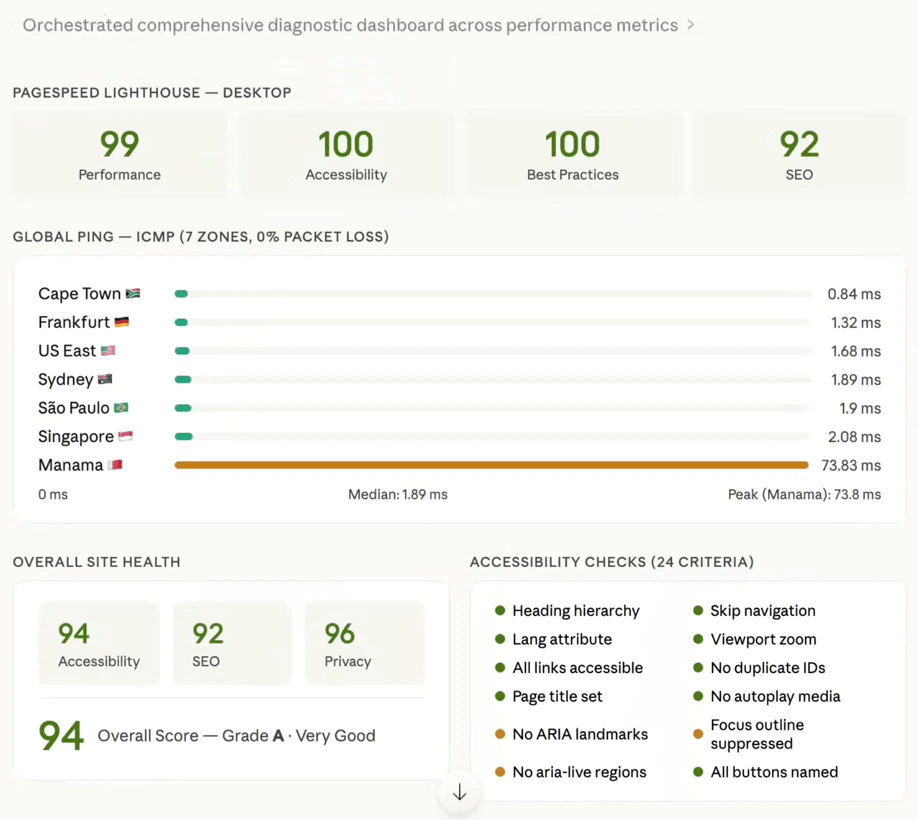 Screenshot 3 of EdgeDNS