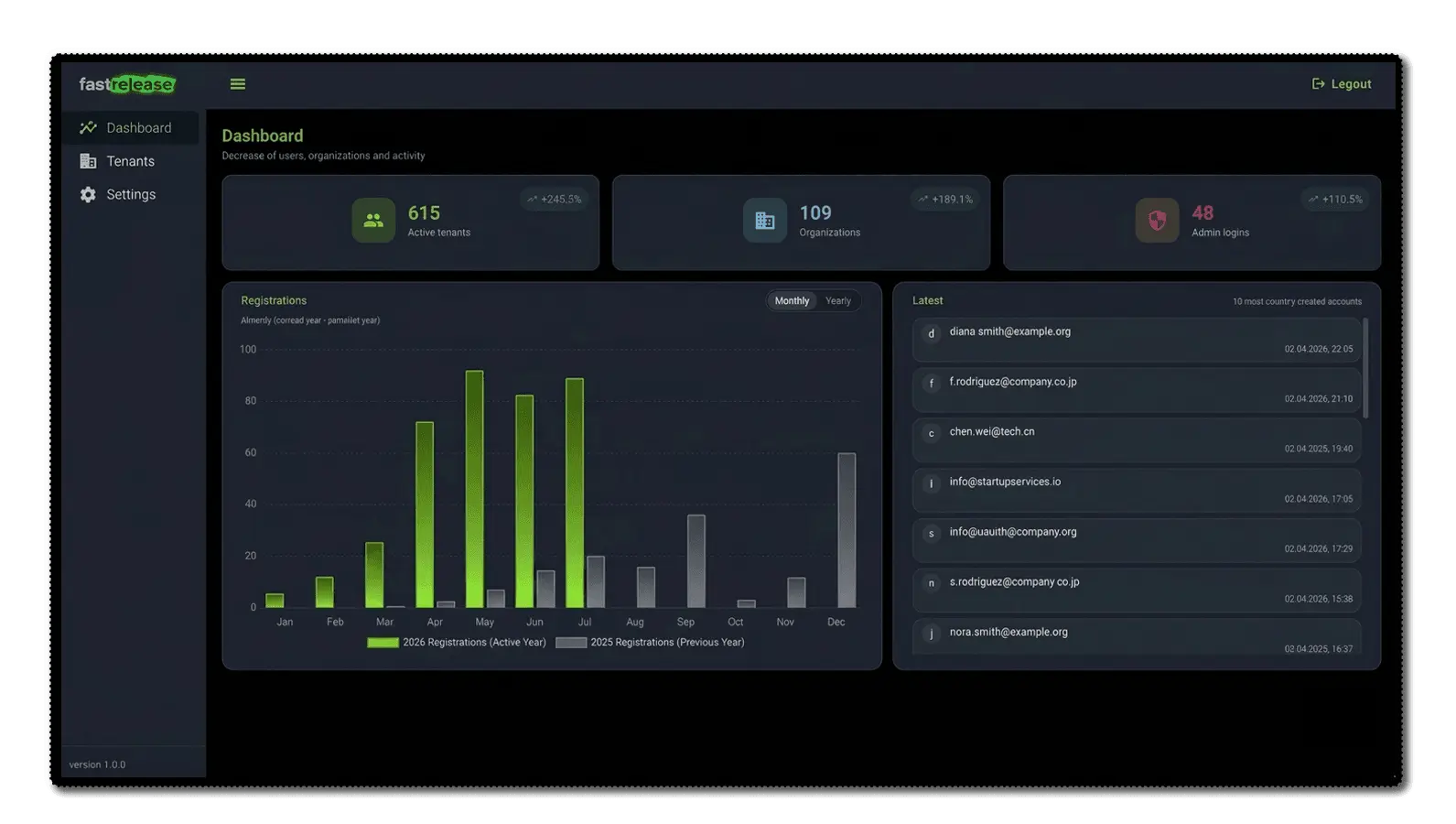 Screenshot 1 of Fastrelease