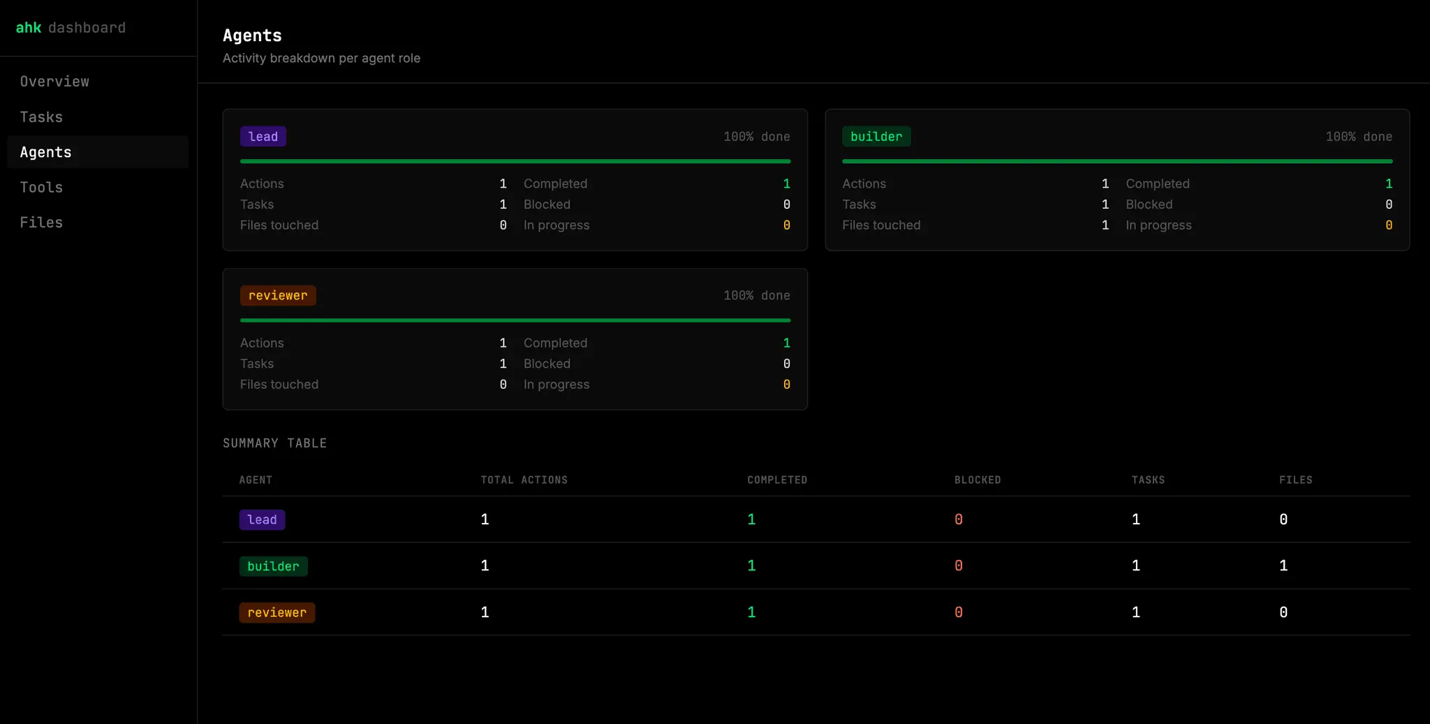 Screenshot 3 of Agent Harness Kit