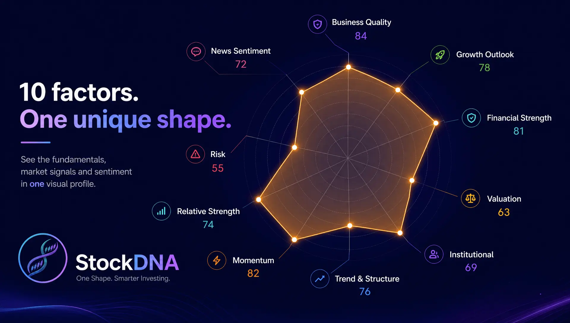 Screenshot 3 of StockDNA