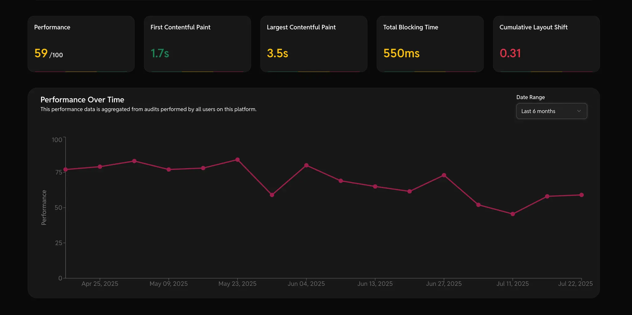 Screenshot 6 of Web Auditor