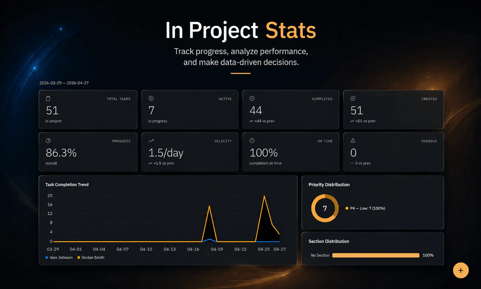 Screenshot 2 of Vector ToDo