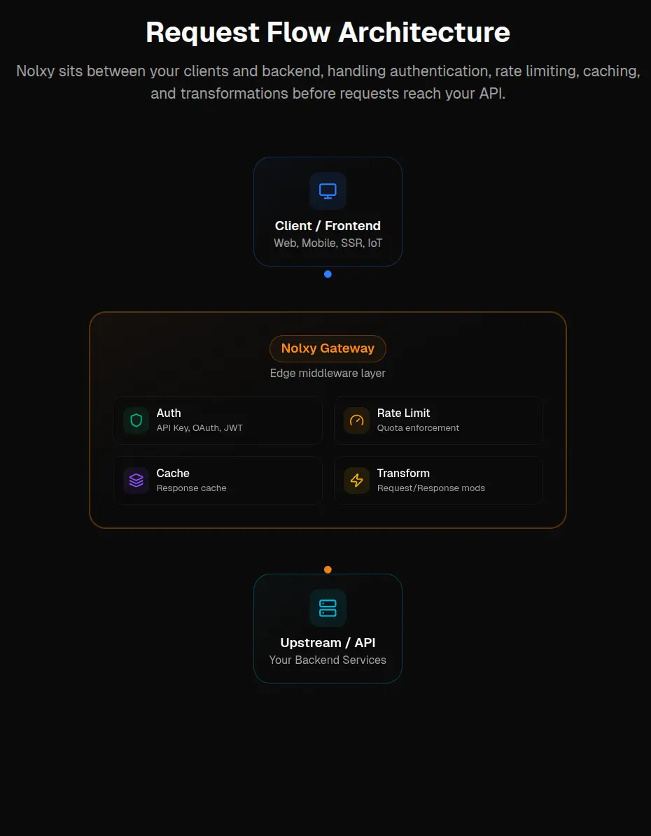 Screenshot 4 of Nolxy