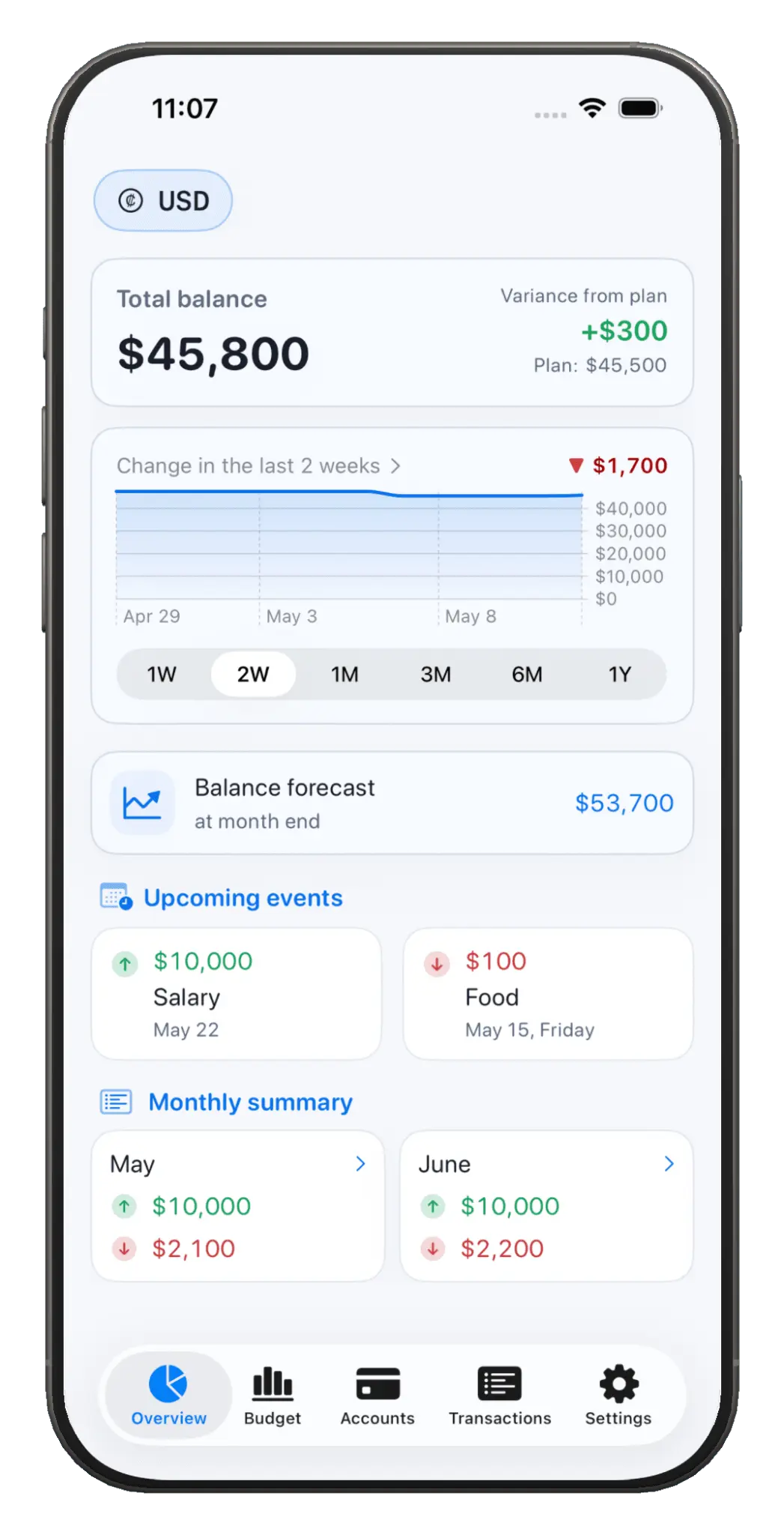 Screenshot 1 of Balansly - Budget Planner