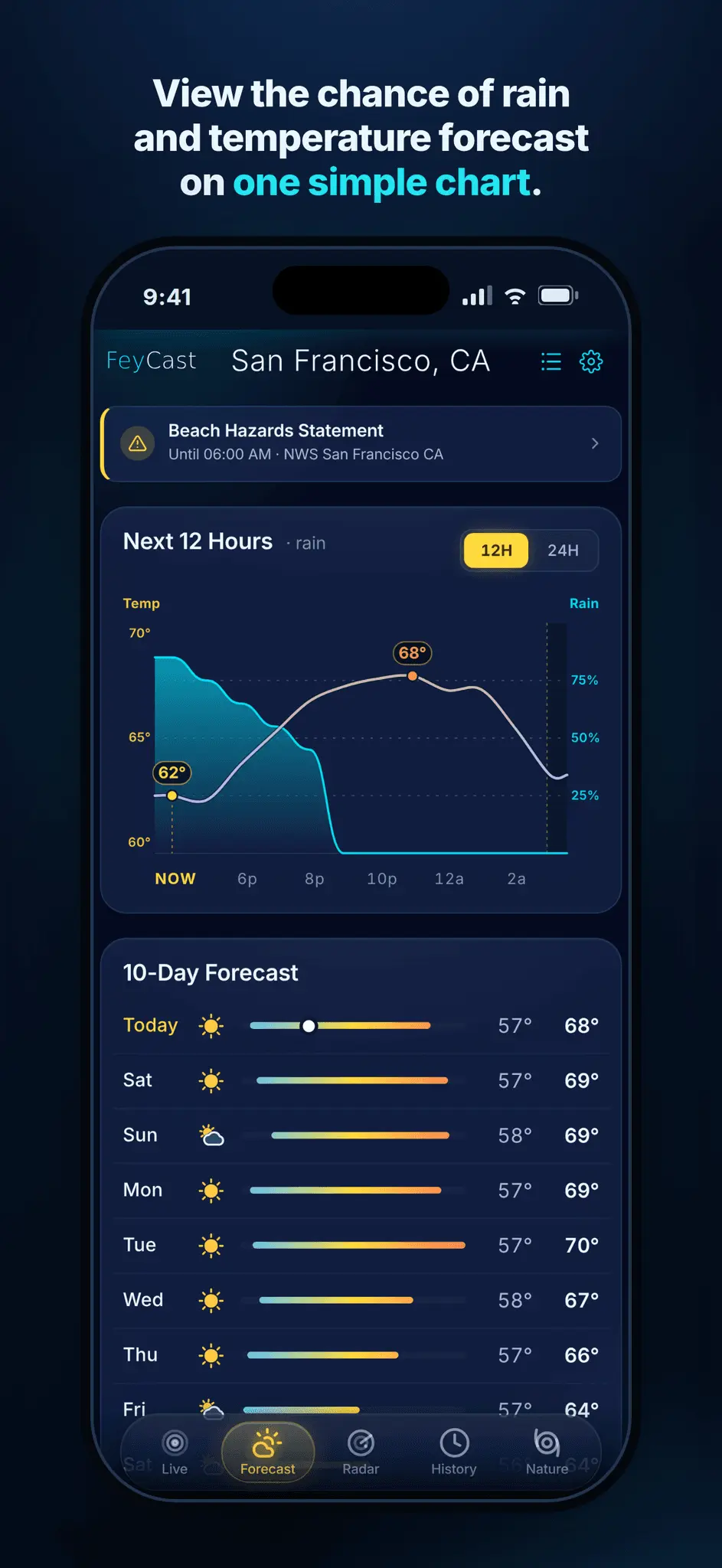 Screenshot 3 of FeyCast