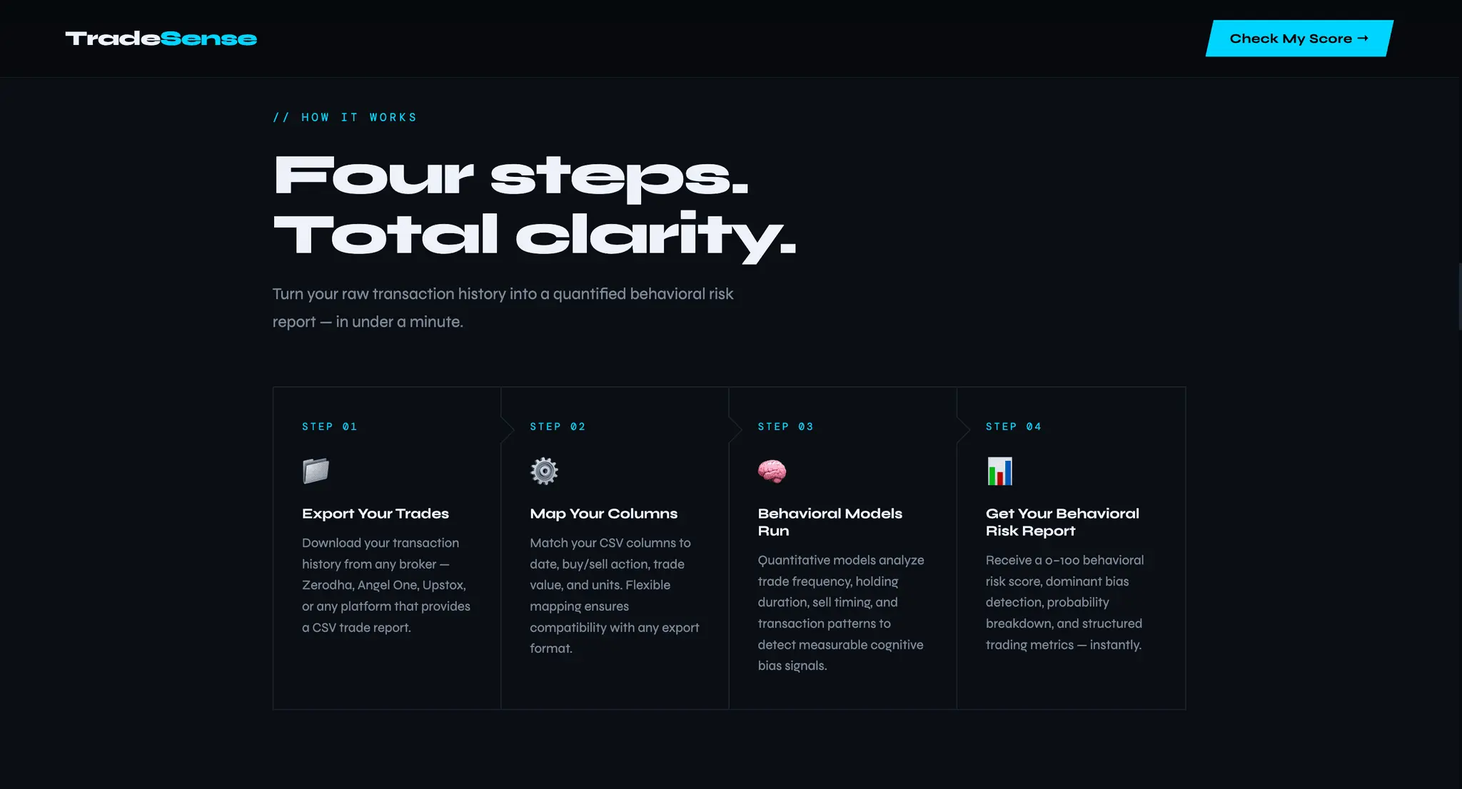 Screenshot 4 of TradeSense