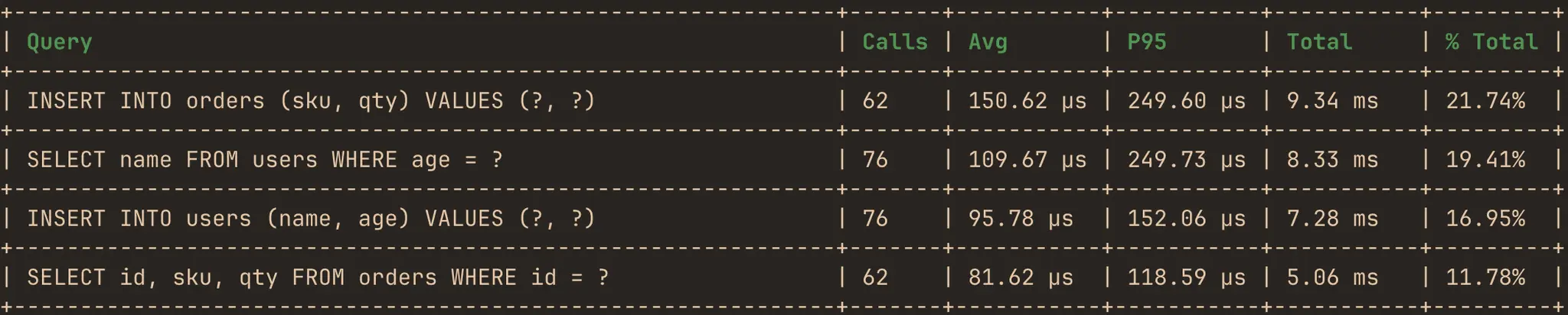Screenshot 3 of hotpath-rs
